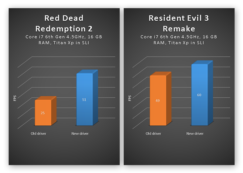 How To Update Graphics Drivers For The Best Performance | AVG